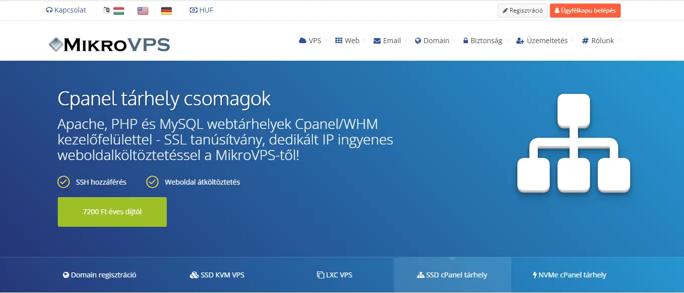 MikroVPS Webhosting
